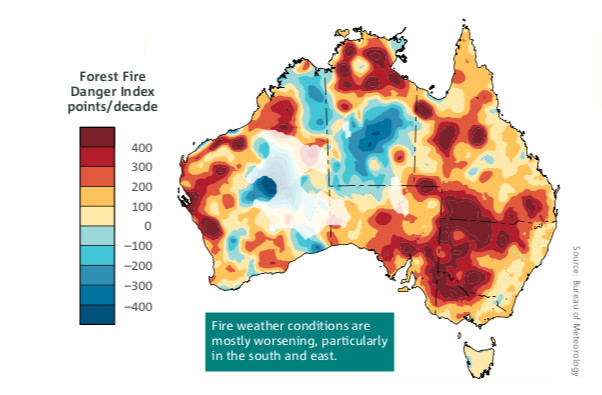 Fig 1. Forest fire danger in Australia has increased dramatically in New South Wales and Victoria since 1978 (Bureau of Meteorology)